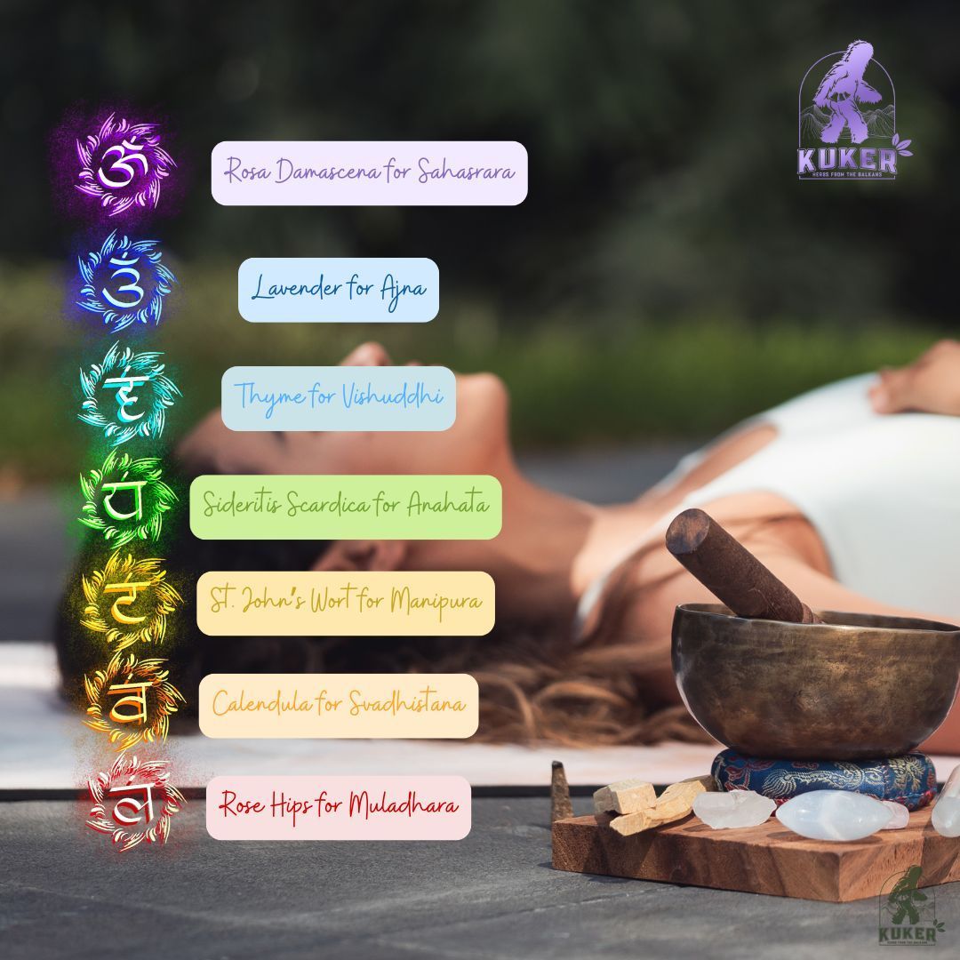 KUKER® Chakra Tea for Yoga 50g