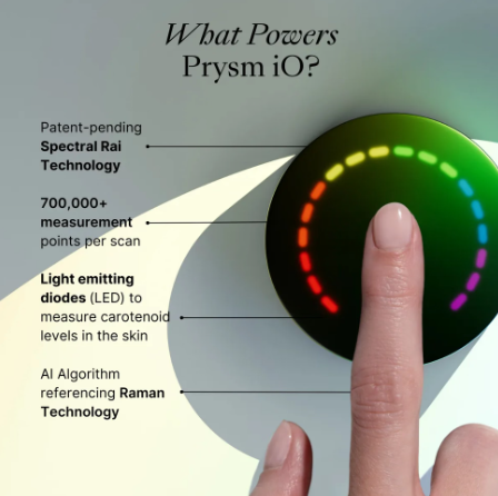 Prysm iO™ by Nu Skin Scanner